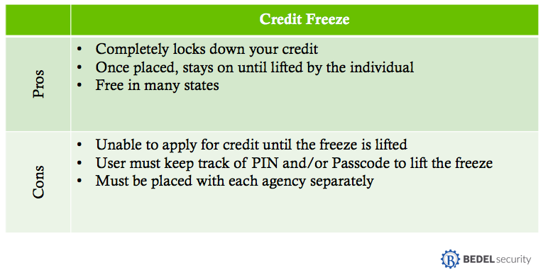 equifax security freeze cost