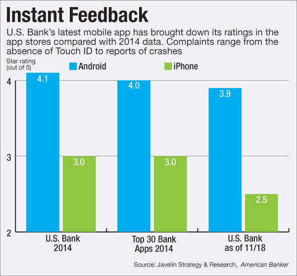 Rapid Change Not Fast Enough in Mobile Banking